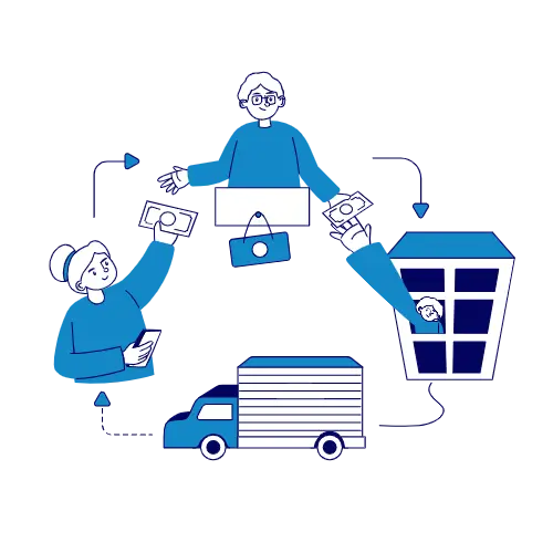 A circular flow diagram illustrating a transaction process